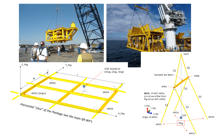 Preliminary Rigging Arrangement Design OF 4 point, Single Hook Lifts for Non-Specialists
